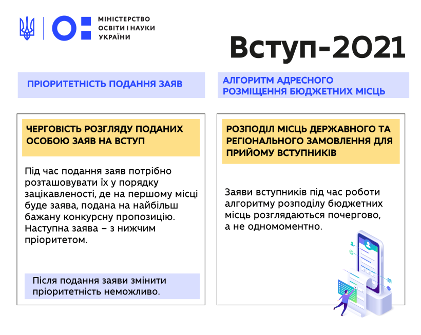 Про пріоритетність подання заяв та алгоритм адресного розміщення  державного замовлення – відеороз’яснення вступної кампанії 2021