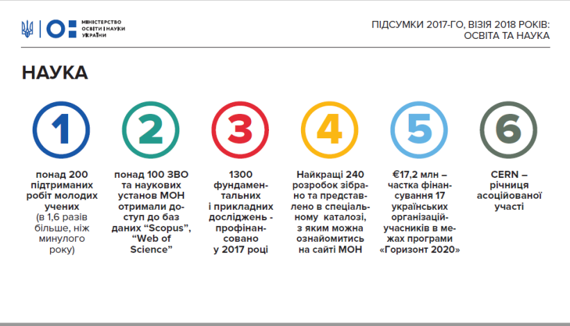2018-го держава профінансує науку на 6 мільярдів гривень