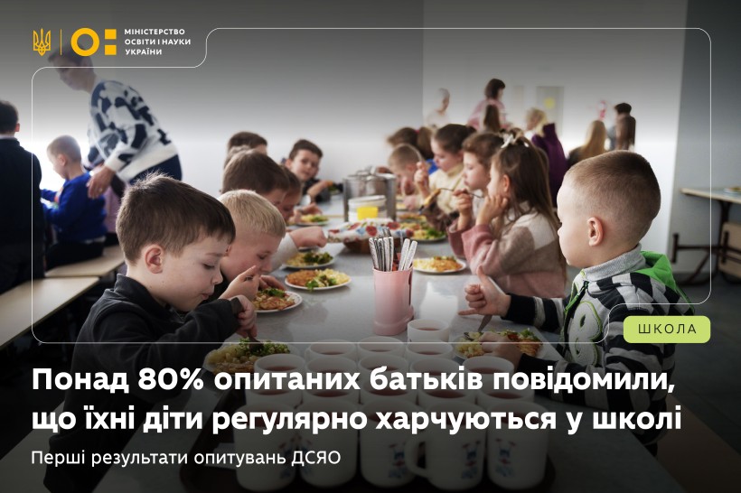 Понад 80% опитаних батьків повідомили, що їхні діти регулярно харчуються у школі — перші результати опитувань ДСЯО
