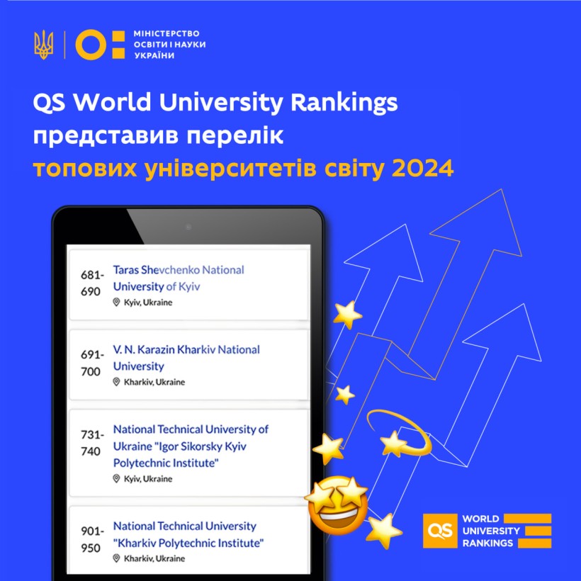 QS World University Rankings представив перелік топових університетів світу 2024