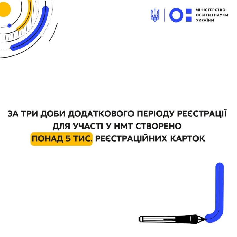 Вступ-2022: за три доби додаткового періоду реєстрації для участі у НМТ створено понад 5 тис. реєстраційних карток