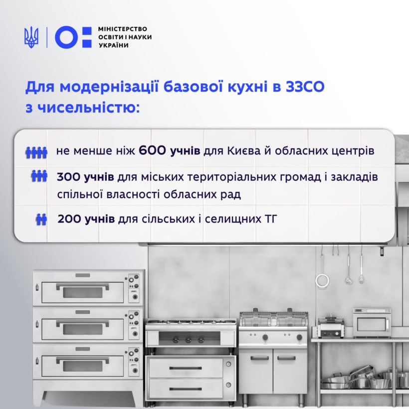 Оновлено порядок надання субвенції на модернізацію їдалень і харчоблоків у школах