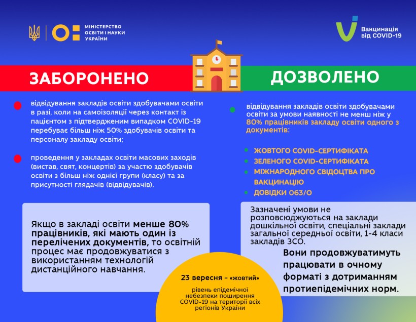 Сергій Шкарлет роз’яснив, як працюватимуть заклади освіти при «жовтому» рівні епіднебезпеки поширення COVID-19