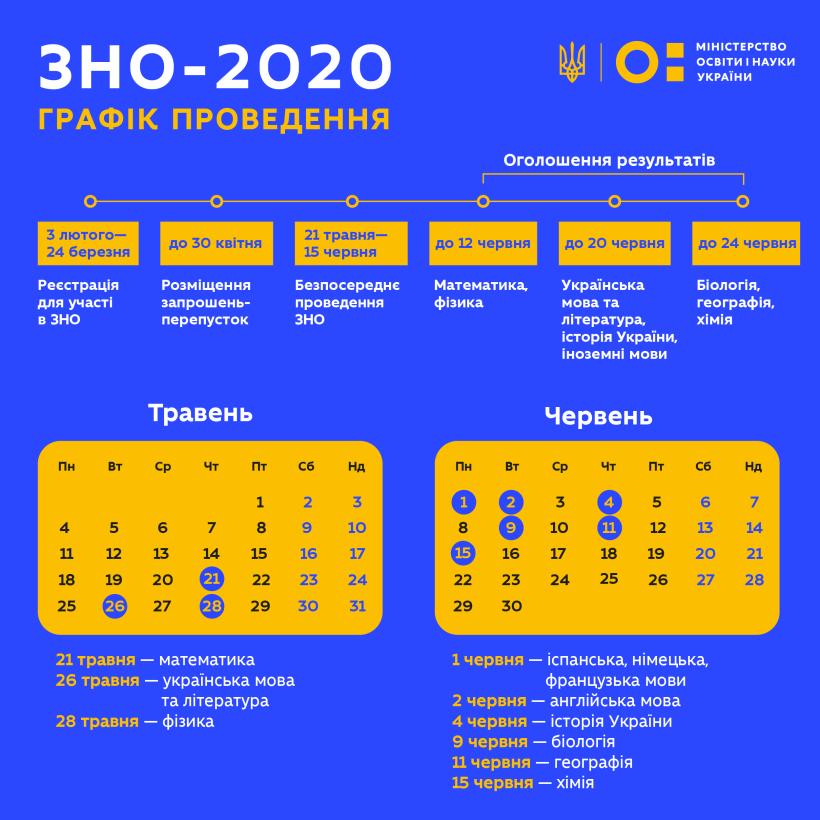 В Україні стартувала реєстрація на основну сесію ЗНО: графік, документи та умови для учасників з інвалідністю