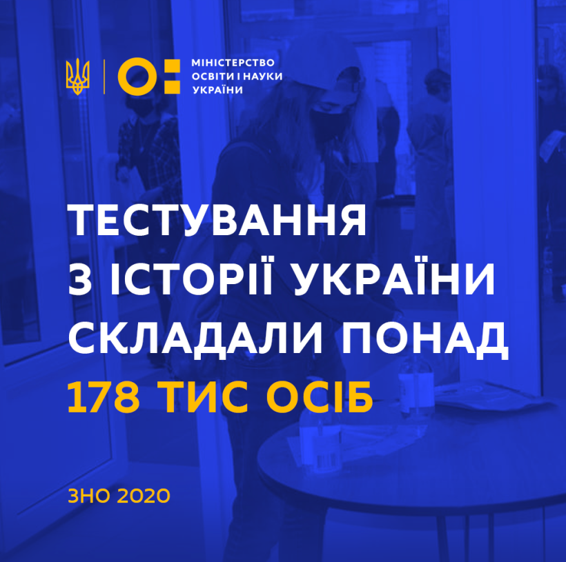 ЗНО-2020: тестування з історії України складали понад 178 тис осіб