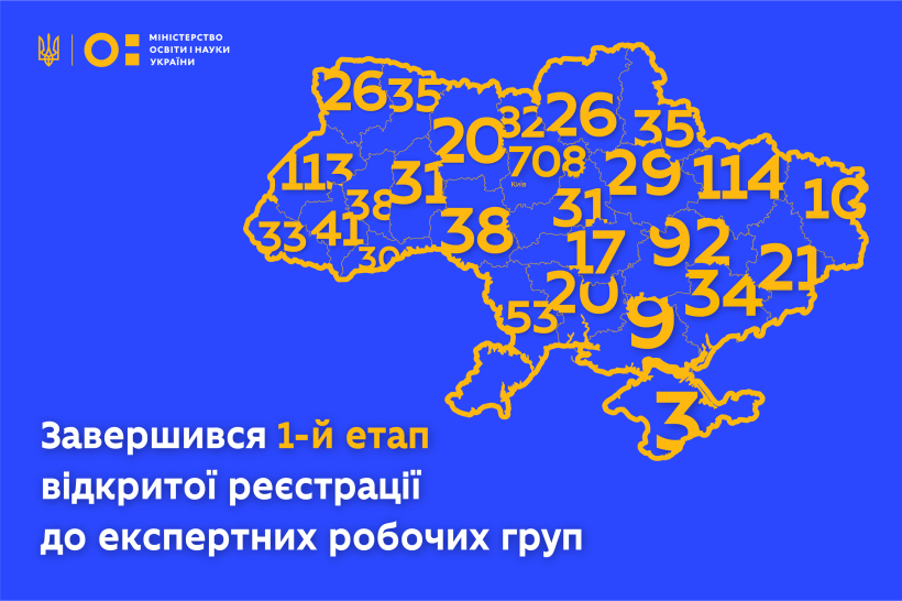Завершився 1-й етап відкритої реєстрації до експертних робочих груп