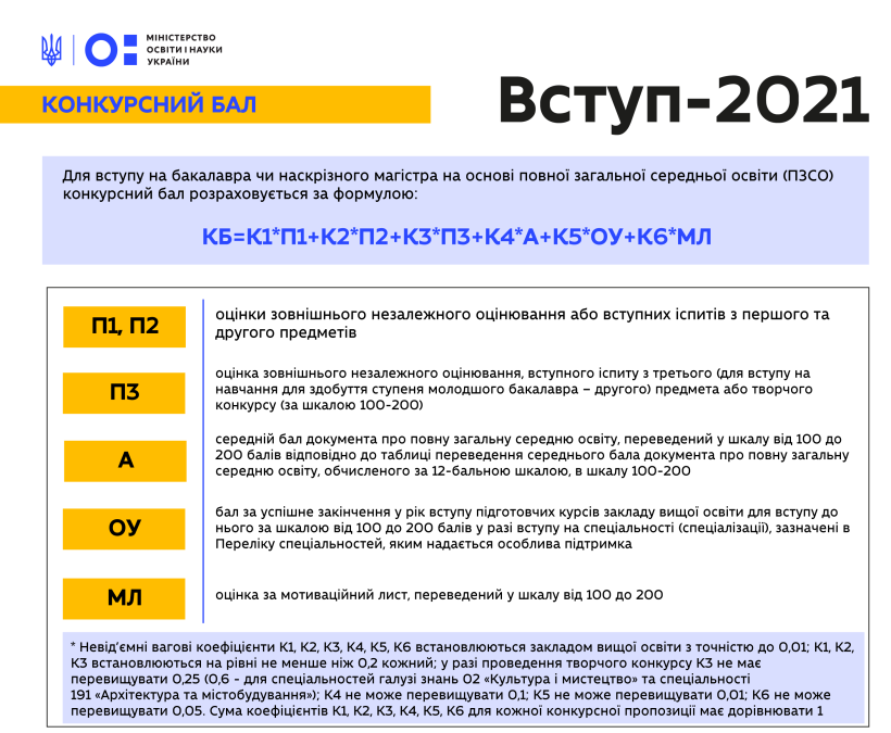 Вступ-2021: наступні серії відеороз’яснень для вступників та їхніх батьків