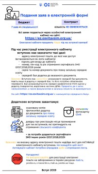 Вступники вже створили понад 15 тисяч електронних кабінетів – їх реєстрація стартувала сьогодні, 1 липня