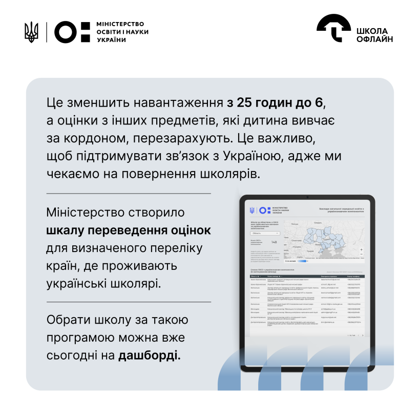 Організація дистанційних класів, педагогічний патронаж та навчання за місцем перебування: яких змін очікувати у 2025–2026 навчальному році