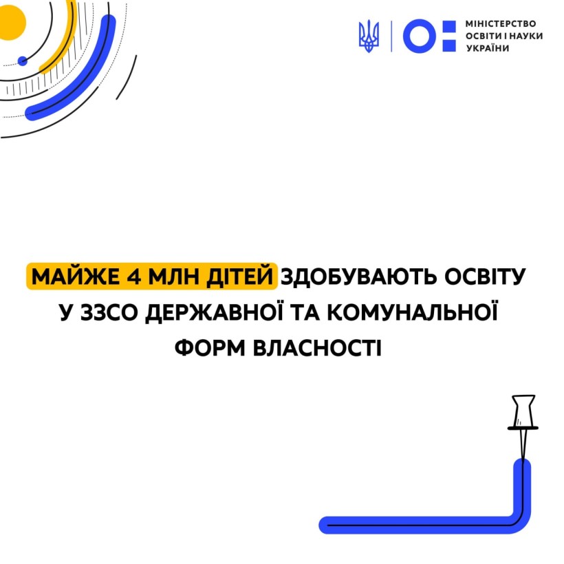 Майже 4 млн дітей здобувають освіту у ЗЗСО державної та комунальної форм власності