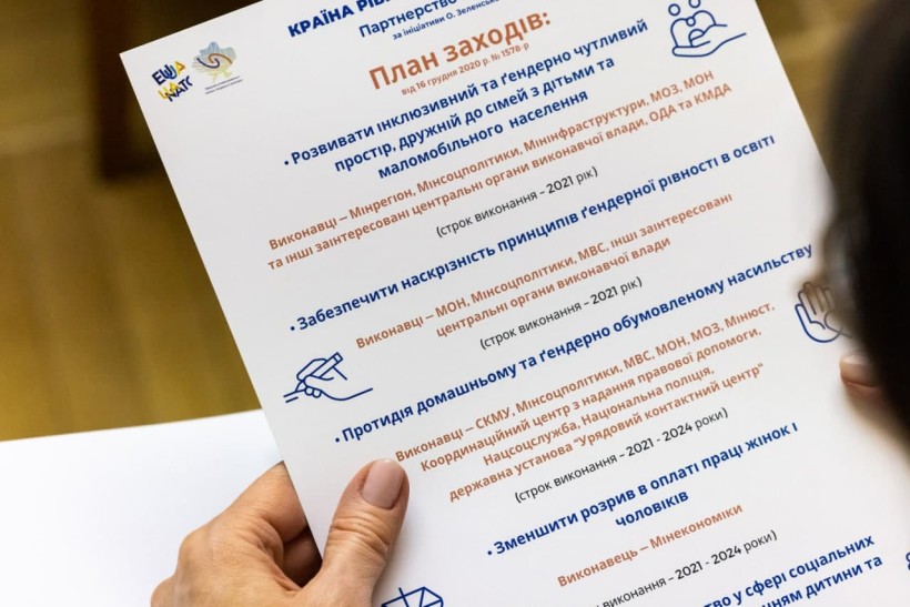 Відбулося засідання Комісії з питань координації взаємодії органів виконавчої влади щодо забезпечення рівних прав і можливостей жінок та чоловіків
