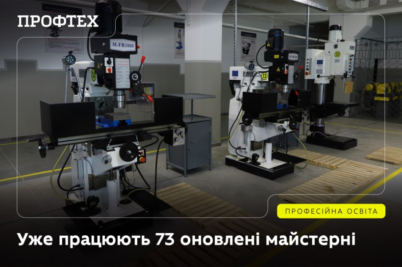 У межах проєкту «100 майстерень» відкрито 73 оновлені майстерні