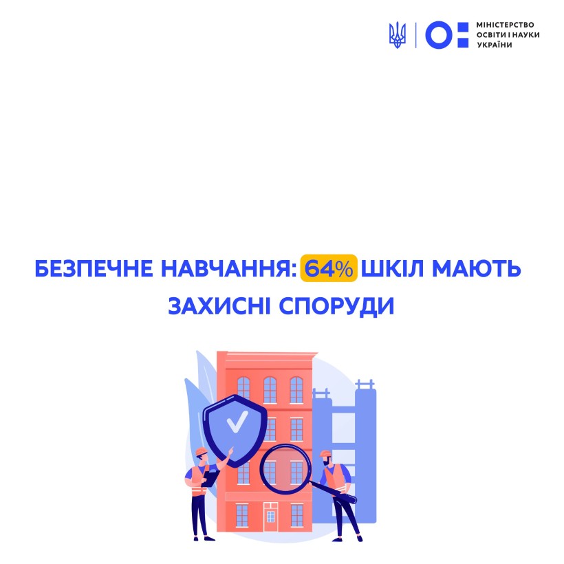 Безпечне навчання: 64% шкіл мають захисні споруди