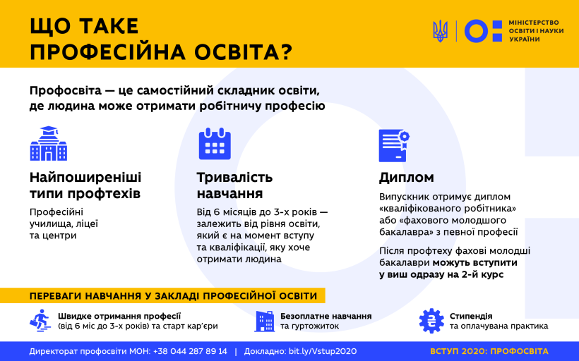 Все про вступ до закладу профосвіти: вартість, умови, терміни