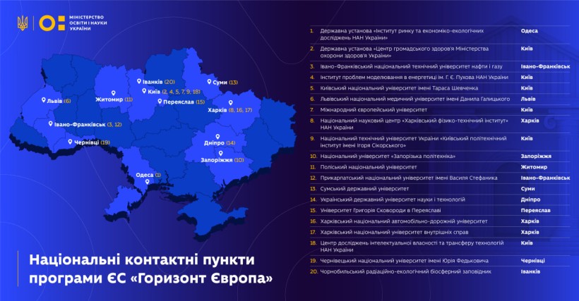 Здійснено відбір національних контактних пунктів програми ЄС «Горизонт Європа»