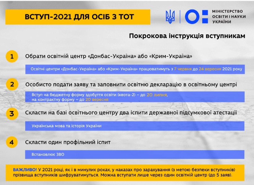 Вступ-2021 для осіб з ТОТ: покрокова інструкція