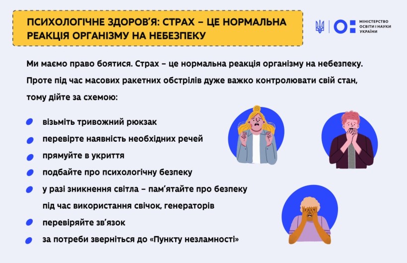 Психологічне здоров’я: страх – це нормальна реакція організму на небезпеку