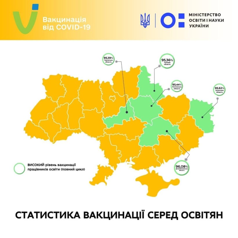 96,23% освітян вже долучилися до вакцинальної кампанії