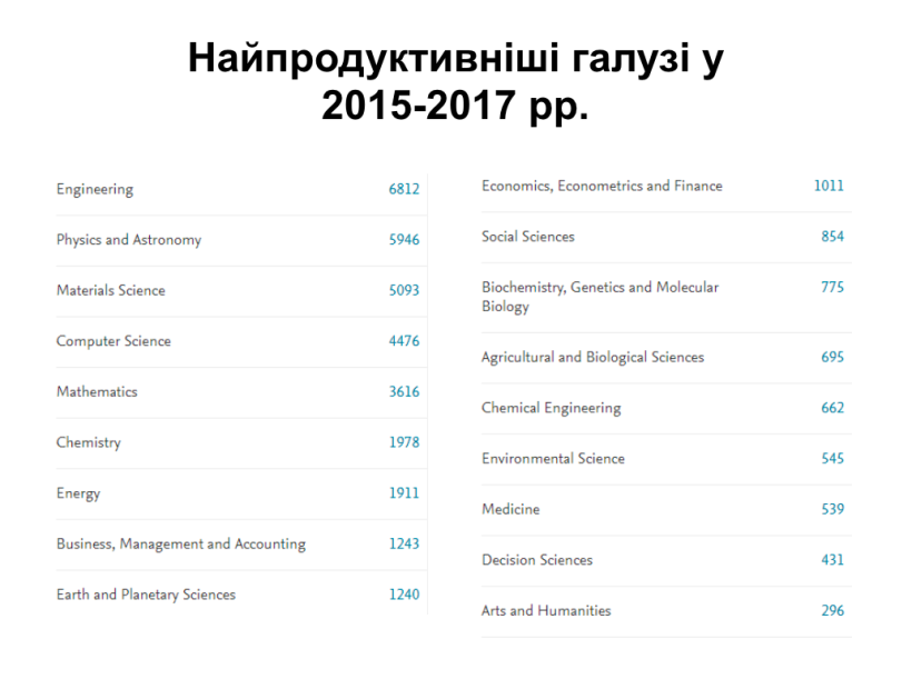 2019-го більшість вишів та наукових установ отримають доступ до наукових баз Scopus і WOS для збільшення публікацій – закладено 45 млн грн