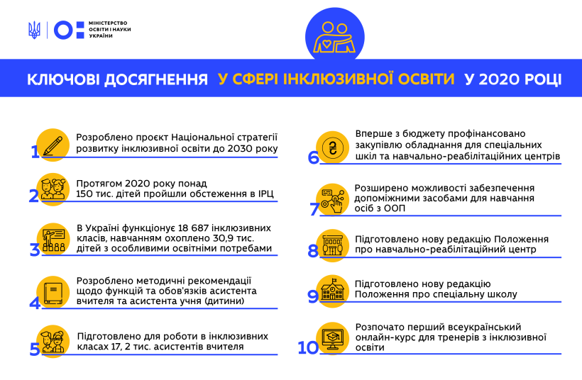 МОН презентує досягнення інклюзивної освіти у 2020 році