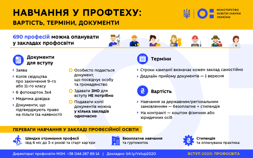 Все про вступ до закладу профосвіти: вартість, умови, терміни