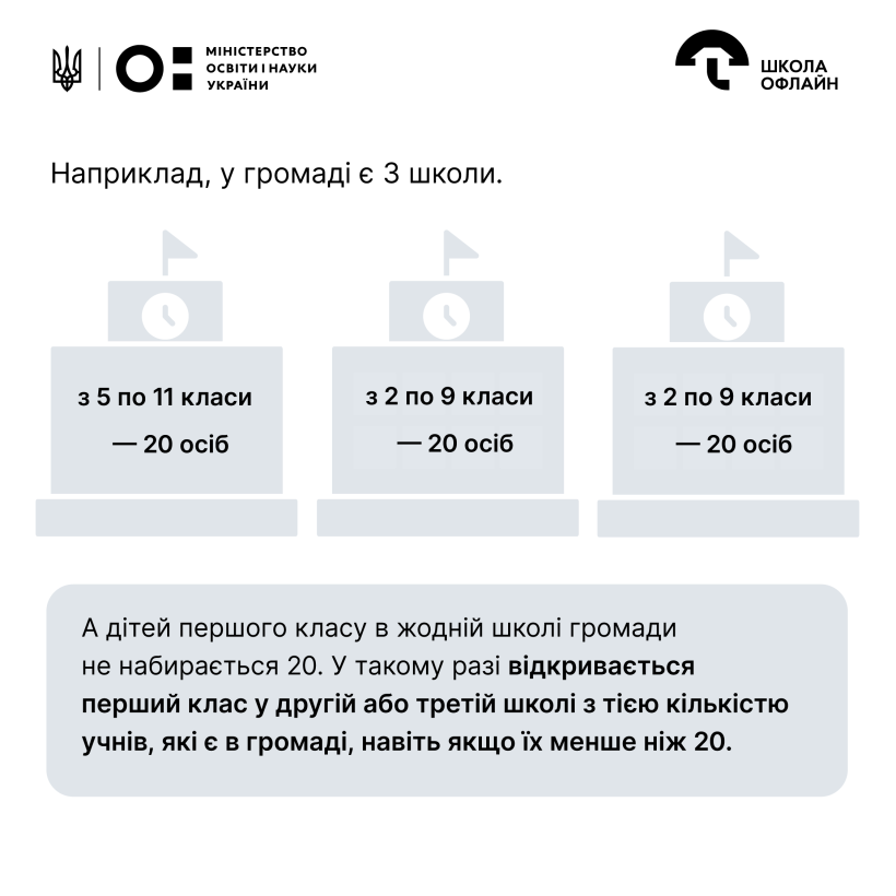 Організація дистанційних класів, педагогічний патронаж та навчання за місцем перебування: яких змін очікувати у 2025–2026 навчальному році