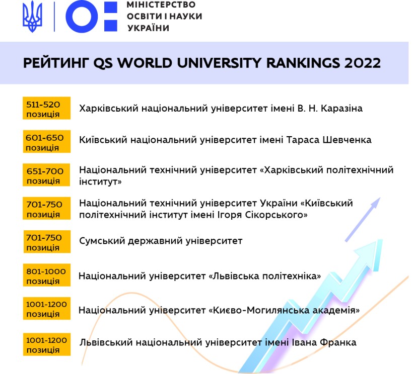 Оприлюднено рейтинг найкращих університетів світу