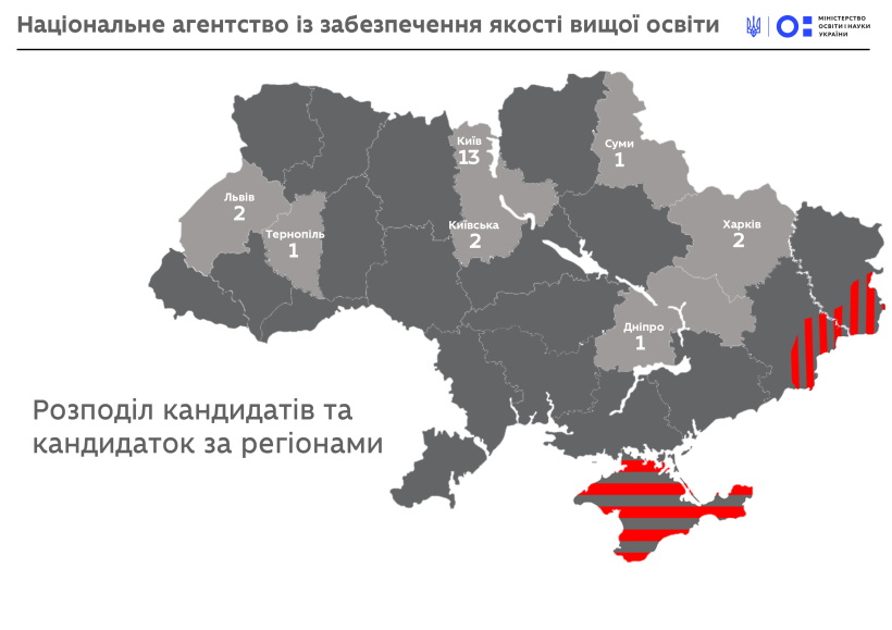 НАЗЯВО починає роботу – Уряд затвердив склад Агентства, що забезпечуватиме якість вищої освіти в Україні