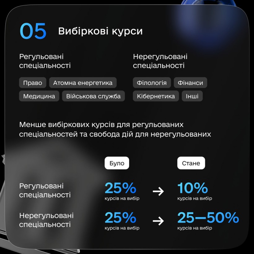 Розвиток індивідуальних освітніх траєкторій та вдосконалення освітнього процесу у вищій освіті — уряд пропонує проєкт закону на розгляд Верховної Ради