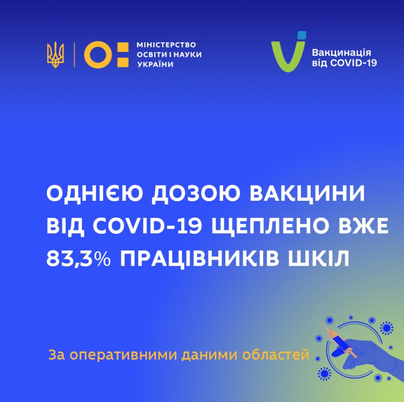 Вакцинація серед освітян: МОН постійно оновлює статистику щеплень