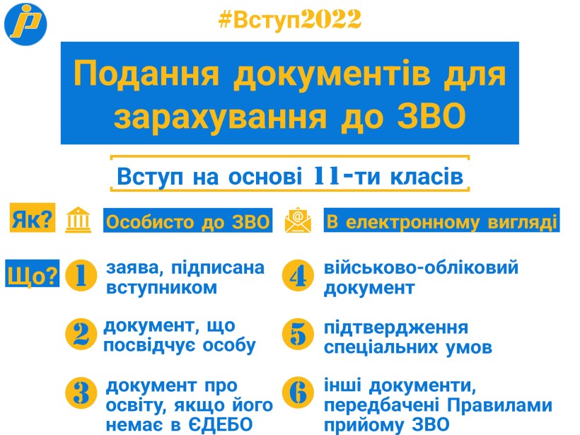 Вступ-2022: як і які документи подати до ЗВО для зарахування на основі 11-ти класів?