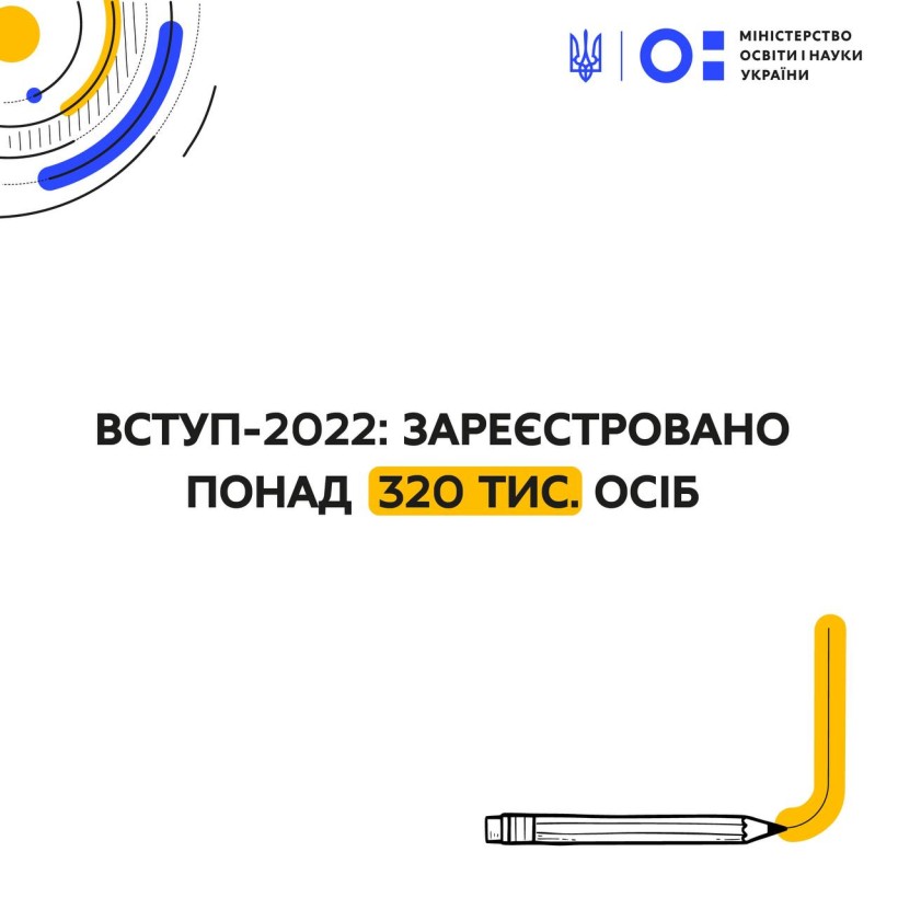 Вступ-2022: уже зареєструвалося понад 320 тис. осіб