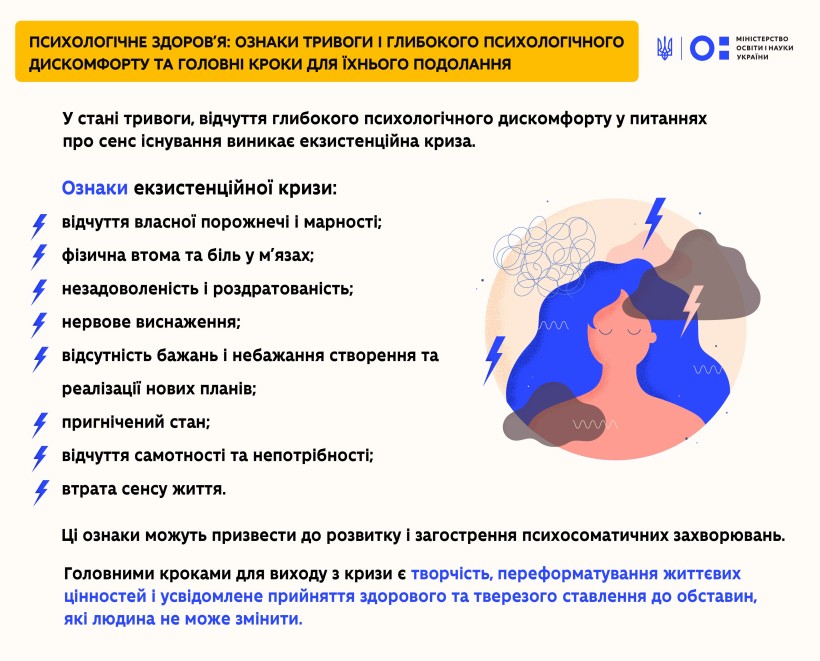 Психологічне здоров’я: ознаки тривоги та глибокого психологічного дискомфорту та головні кроки для їхнього подолання