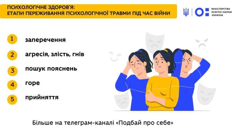 Психологічне здоров’я: етапи переживання психологічної травми під час війни