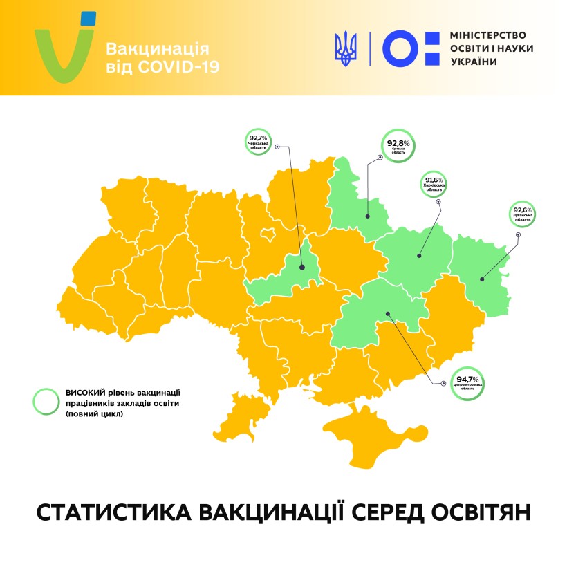 Сергій Шкарлет розповів про оновлену статистику вакцинації проти COVID-19 серед освітян