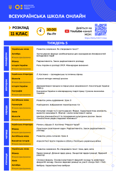 5-й тиждень Всеукраїнської школи онлайн: які канали транслюватимуть уроки в початковій школі, розклад з темами та святкові дні
