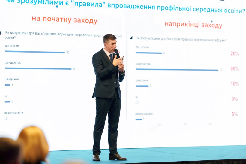 Реформа старшої школи: відбулися громадські обговорення викликів і перспектив для великих міст