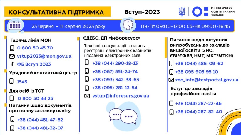 Вступна кампанія 2023: почала працювати гаряча лінія МОН