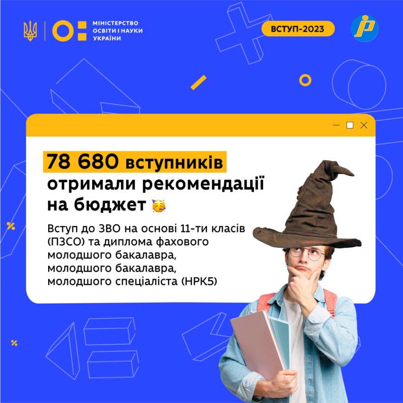 78680 вступників отримали омріяні рекомендації на бюджет!