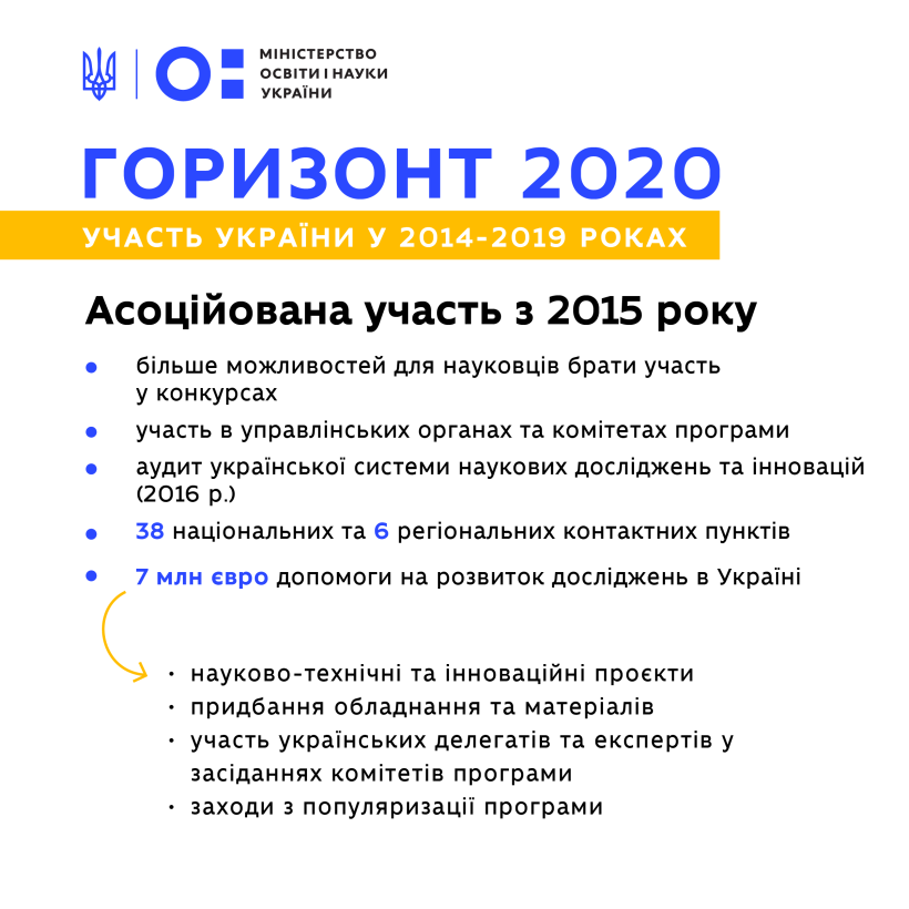 Українські вчені отримають до 7 млн євро на дослідження та інфраструктуру – 2020-го стартує новий конкурс у межах допомоги ЄС Україні в «Горизонт 2020»