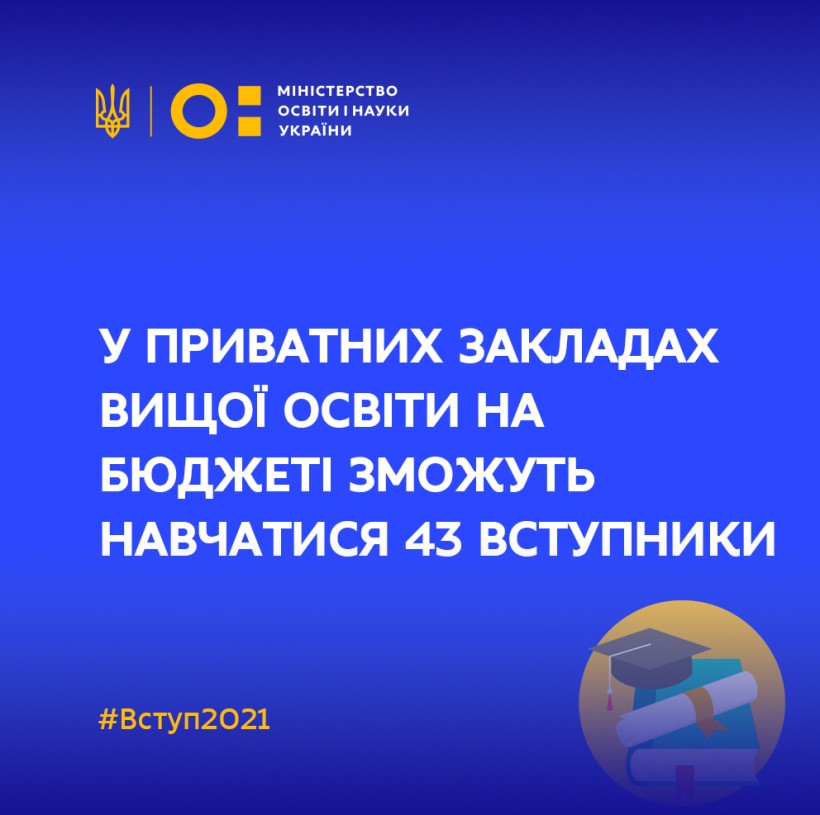 У приватних закладах вищої освіти на бюджеті зможуть навчатися 43 вступники