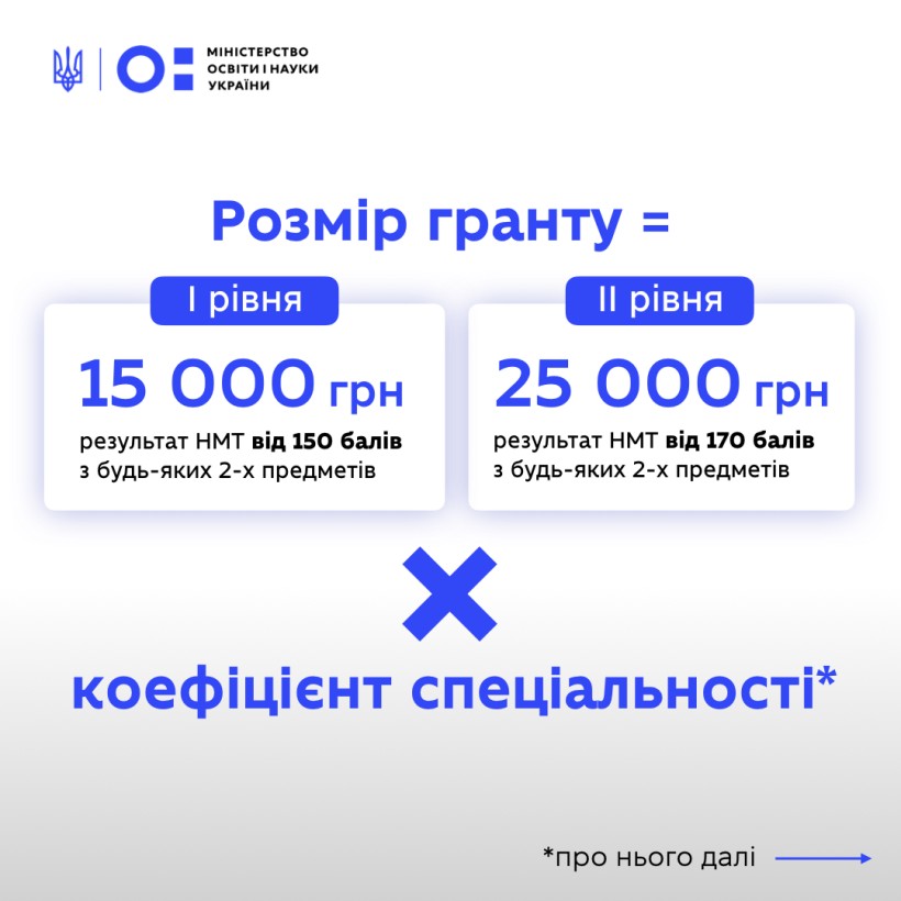 Додаткова фінансова підтримка для вступників від держави: запроваджуємо державні гранти