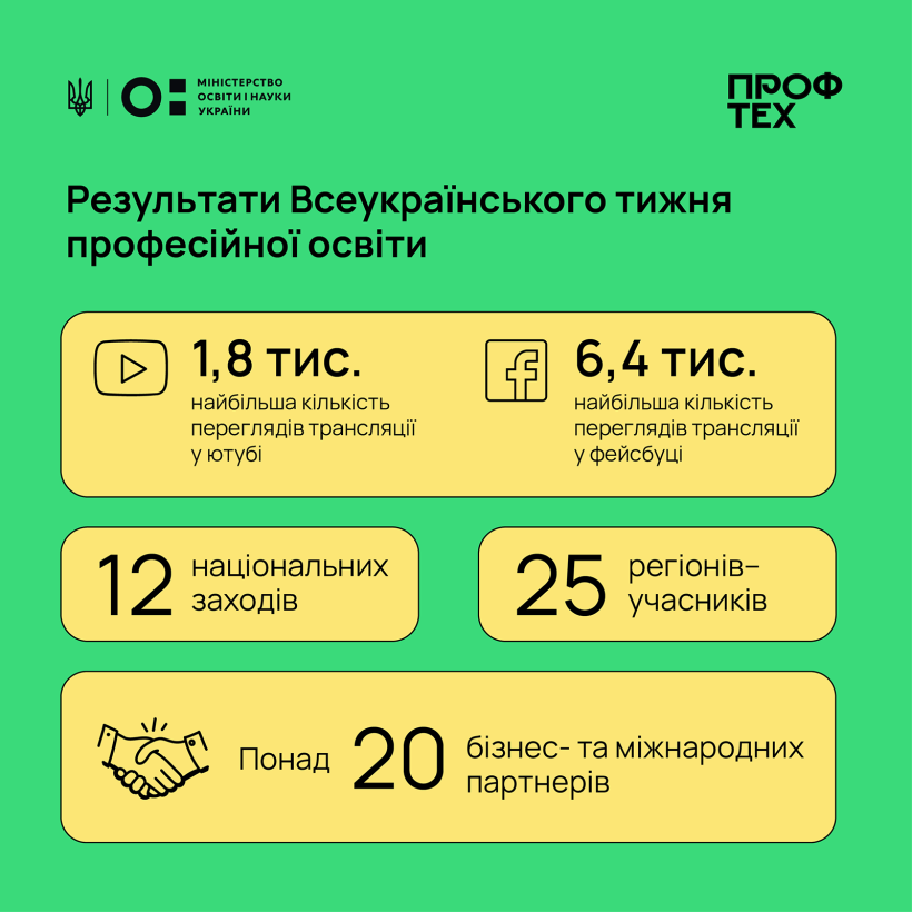 Як пройшов тиждень професійної освіти? – результати