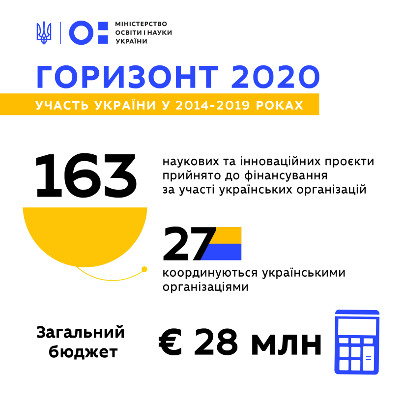 Українські вчені отримають до 7 млн євро на дослідження та інфраструктуру – 2020-го стартує новий конкурс у межах допомоги ЄС Україні в «Горизонт 2020»