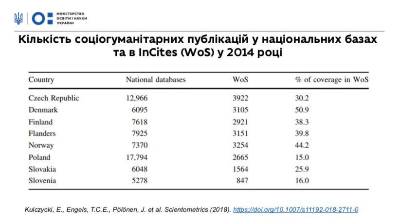 МОН планує запустити відкритий український індекс наукового цитування до кінця року