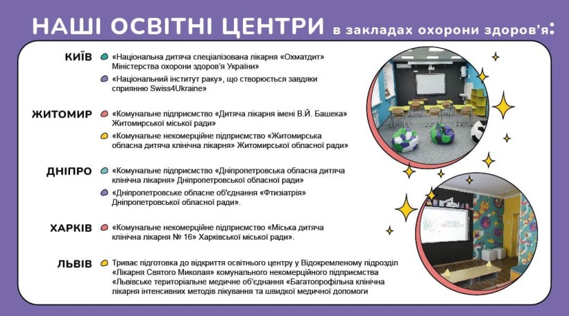 Школа супергероїв: незламний 2022 рік
