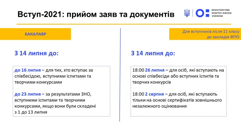 Вступ-2021: розпочато прийом е-заяв та документів до закладів вищої та фахової передвищої освіти