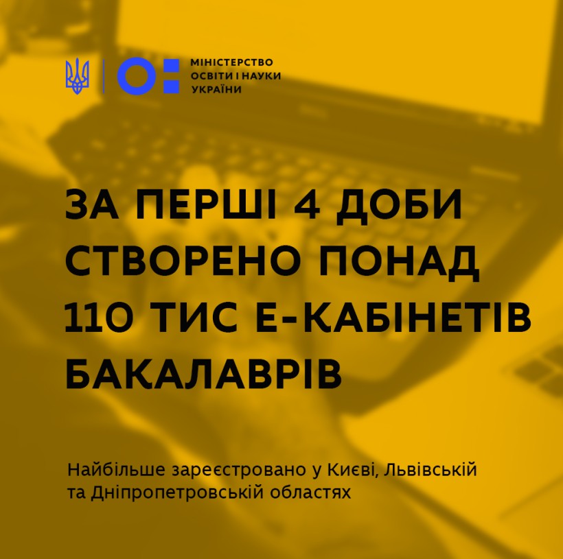 За перші 4 доби вступу-2020 створено понад 110 тис е-кабінетів бакалаврів