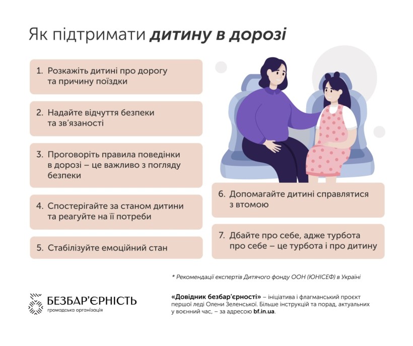 Як підтримати дитину в дорозі: поради сайту «Довідник безбар’єрності»