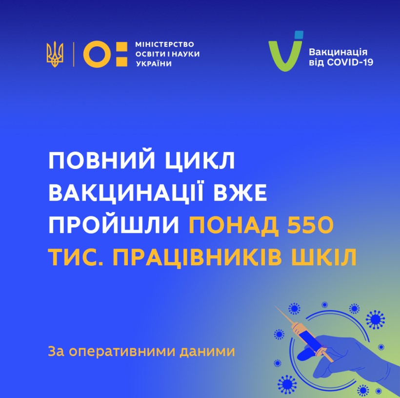 Повний цикл вакцинації вже пройшли понад 550 тис. працівників шкіл, – Сергій Шкарлет